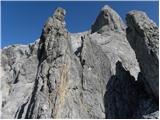 Parkirišče Erichhütte - Hoher Kopf